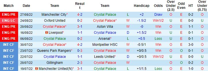 Nhận định, soi kèo Crystal Palace vs Brentford, 1h30 ngày 31/8 - Ảnh 5