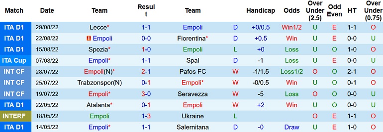 Nhận định, soi kèo Empoli vs Verona, 23h30 ngày 31/8 - Ảnh 1