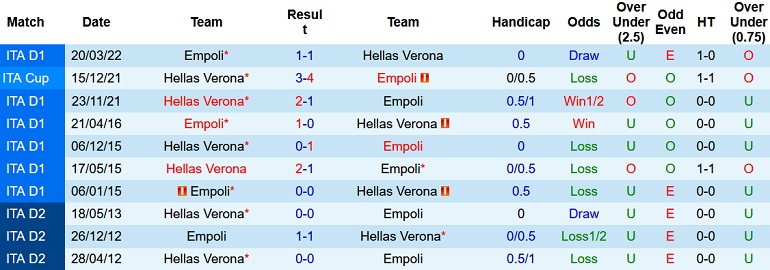 Nhận định, soi kèo Empoli vs Verona, 23h30 ngày 31/8 - Ảnh 3