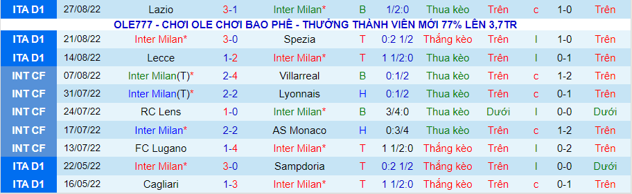 Nhận định, soi kèo Inter Milan vs Cremonese, 1h45 ngày 31/8 - Ảnh 1