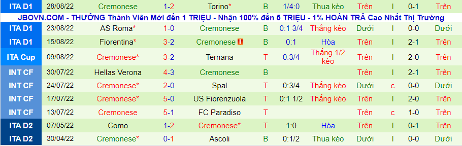 Nhận định, soi kèo Inter Milan vs Cremonese, 1h45 ngày 31/8 - Ảnh 2