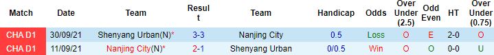 Nhận định, soi kèo Nanjing City vs Liaoning Shenyang, 15h00 ngày 30/8 - Ảnh 2