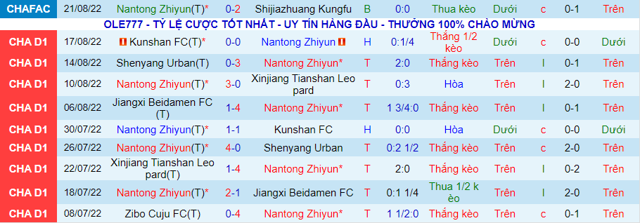 Nhận định, soi kèo Nantong Zhiyun vs Beijing BSU, 14h30 ngày 30/8 - Ảnh 1