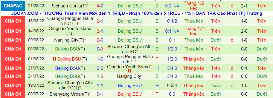 Nhận định, soi kèo Nantong Zhiyun vs Beijing BSU, 14h30 ngày 30/8 - Ảnh 2