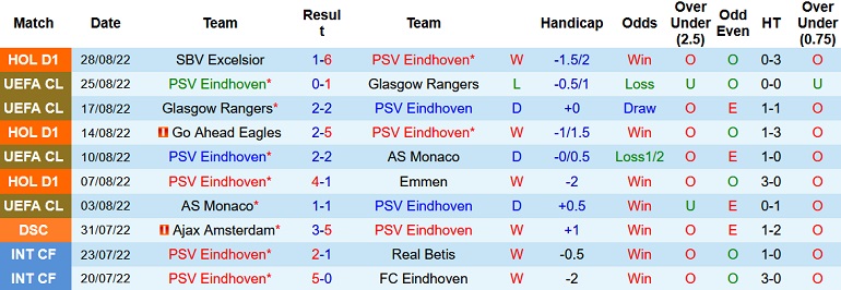 Nhận định, soi kèo PSV vs Volendam, 23h45 ngày 31/8 - Ảnh 1