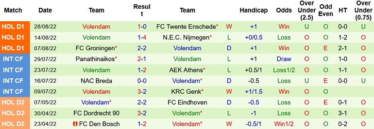 Nhận định, soi kèo PSV vs Volendam, 23h45 ngày 31/8 - Ảnh 2