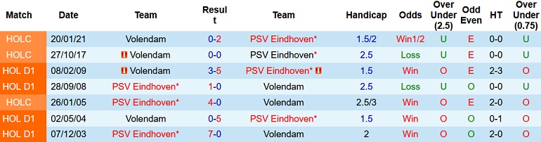 Nhận định, soi kèo PSV vs Volendam, 23h45 ngày 31/8 - Ảnh 3