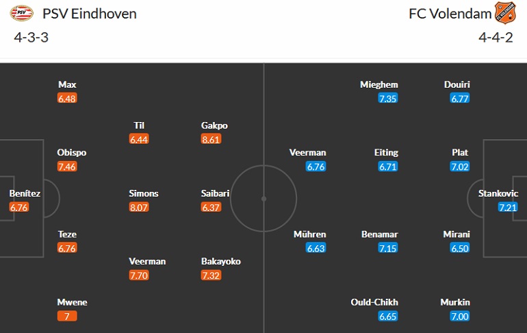Nhận định, soi kèo PSV vs Volendam, 23h45 ngày 31/8 - Ảnh 4