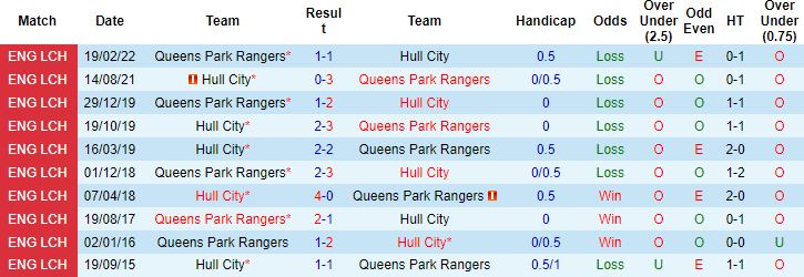 Nhận định, soi kèo QPR vs Hull City, 1h45 ngày 31/8 - Ảnh 3