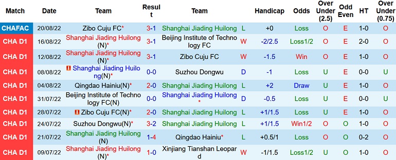 Nhận định, soi kèo Shanghai Jiading vs Guangxi Pingguo, 18h30 ngày 30/8 - Ảnh 1