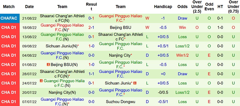 Nhận định, soi kèo Shanghai Jiading vs Guangxi Pingguo, 18h30 ngày 30/8 - Ảnh 2