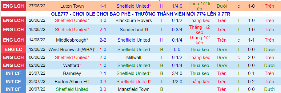 Nhận định, soi kèo Sheffield United vs Reading, 1h45 ngày 31/8 - Ảnh 1