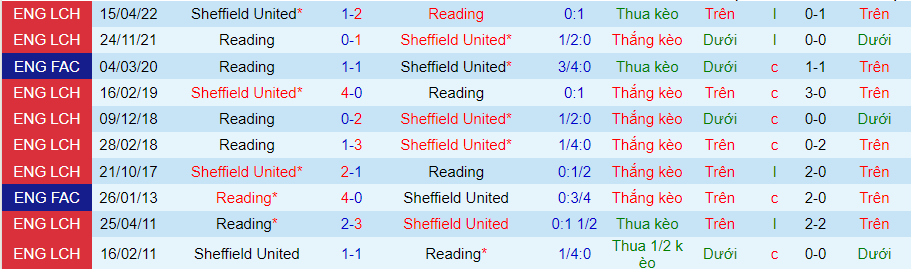 Nhận định, soi kèo Sheffield United vs Reading, 1h45 ngày 31/8 - Ảnh 3