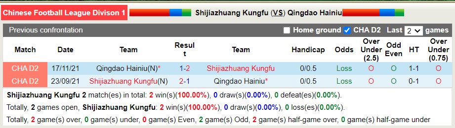 Nhận định soi kèo Shijiazhuang vs Qingdao Manatee, 14h30 ngày 31/8 - Ảnh 3