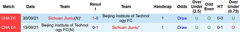 Nhận định, soi kèo Sichuan Jiuniu vs BIT, 14h30 ngày 31/8 - Ảnh 3
