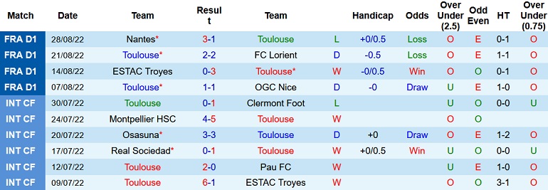 Nhận định, soi kèo Toulouse vs PSG, 2h00 ngày 1/9 - Ảnh 1