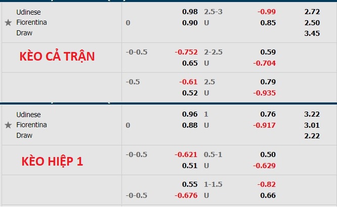 Nhận định soi kèo Udinese vs Fiorentina, 23h30 ngày 31/8 - Ảnh 1