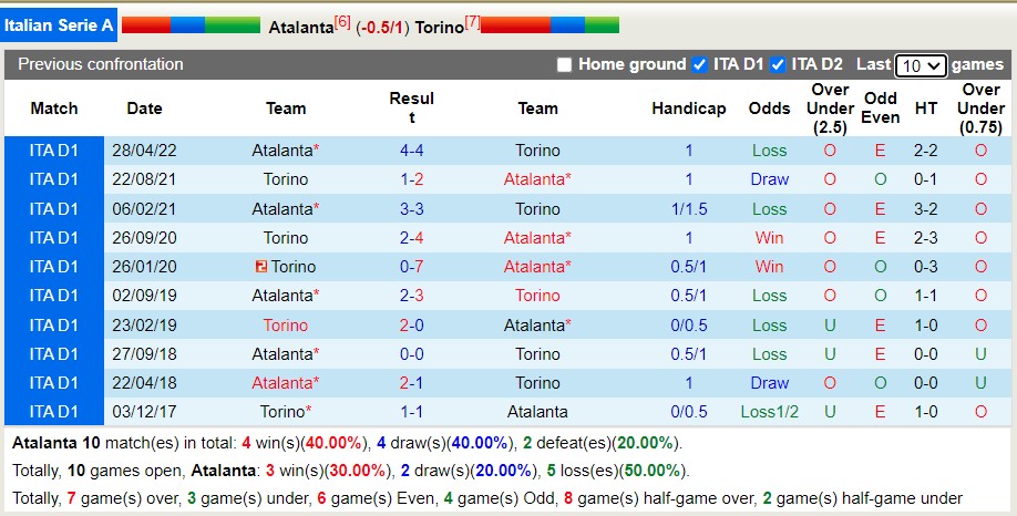 Nhận định soi kèo Atalanta vs Torino, 1h45 ngày 2/9 - Ảnh 3