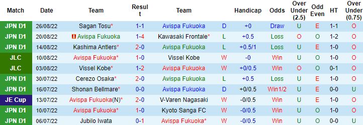 Nhận định, soi kèo Avispa Fukuoka vs Gamba Osaka, 17h00 ngày 31/8 - Ảnh 4