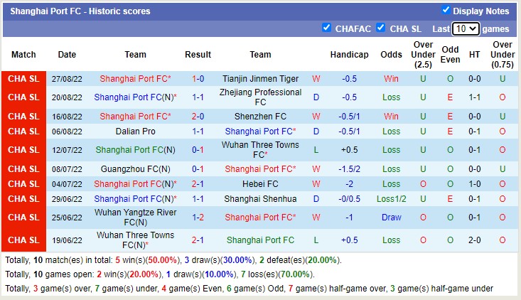 Nhận định soi kèo Cangzhou Mighty Lions vs Shanghai Port, 16h30 ngày 1/9 - Ảnh 2