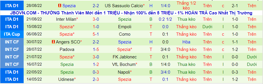 Nhận định, soi kèo Juventus vs Spezia, 1h45 ngày 1/9 - Ảnh 2