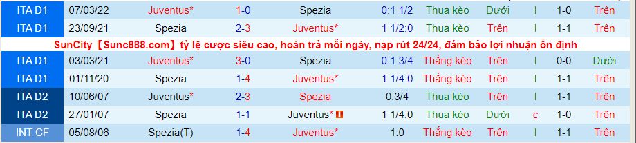Nhận định, soi kèo Juventus vs Spezia, 1h45 ngày 1/9 - Ảnh 3