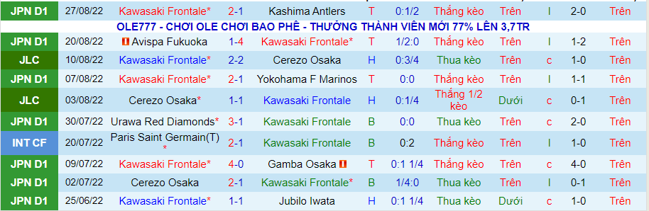 Nhận định, soi kèo Kawasaki Frontale vs Sagan Tosu, 17h00 ngày 31/8 - Ảnh 1