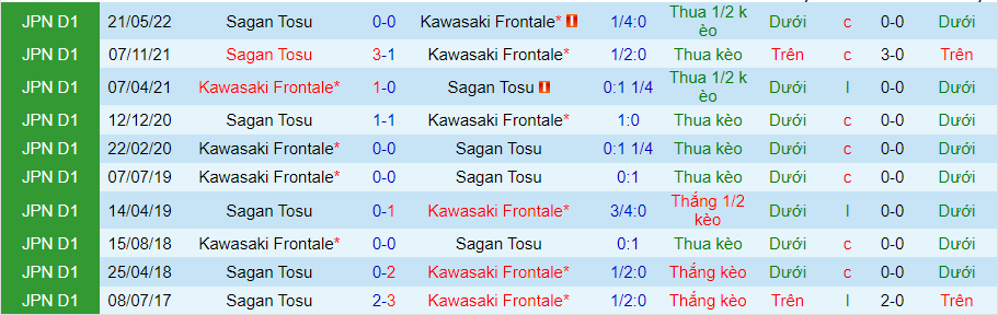 Nhận định, soi kèo Kawasaki Frontale vs Sagan Tosu, 17h00 ngày 31/8 - Ảnh 3
