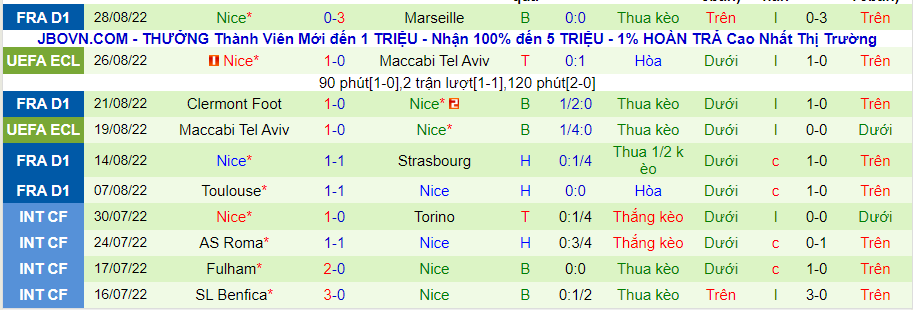 Nhận định, soi kèo Lille vs Nice, 2h00 ngày 1/9 - Ảnh 2