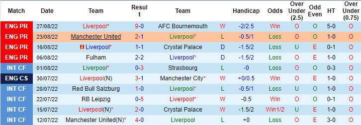 Nhận định, soi kèo Liverpool vs Newcastle, 2h00 ngày 1/9 - Ảnh 6