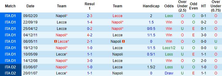Nhận định, soi kèo Napoli vs Lecce, 1h45 ngày 1/9 - Ảnh 3