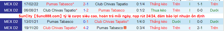 Nhận định, soi kèo Pumas Tabasco vs Tapatio, 9h05 ngày 1/9 - Ảnh 3
