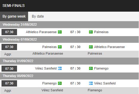 Nhận định, soi kèo Velez Sarsfield vs Flamengo, 7h30 ngày 1/9 - Ảnh 1