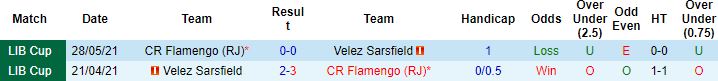 Nhận định, soi kèo Velez Sarsfield vs Flamengo, 7h30 ngày 1/9 - Ảnh 2