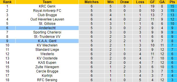 Nhận định, soi kèo Anderlecht vs Gent, 1h30 ngày 2/9 - Ảnh 1