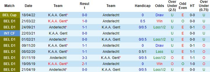 Nhận định, soi kèo Anderlecht vs Gent, 1h30 ngày 2/9 - Ảnh 2