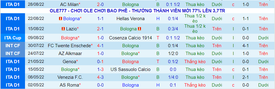 Nhận định, soi kèo Bologna vs Salernitana, 1h45 ngày 2/9 - Ảnh 5