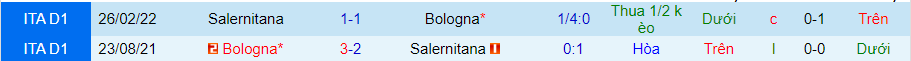 Nhận định, soi kèo Bologna vs Salernitana, 1h45 ngày 2/9 - Ảnh 7