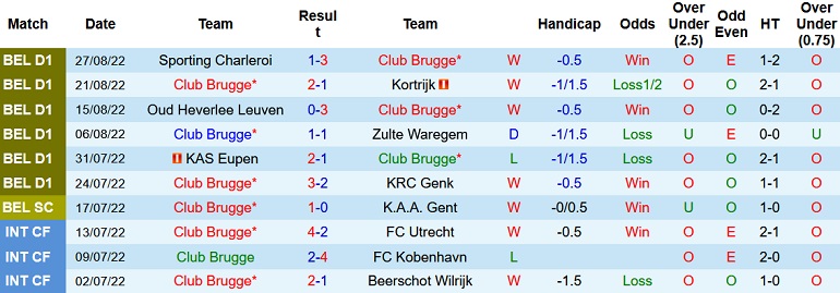 Nhận định, soi kèo Club Brugge vs Cercle Brugge, 1h45 ngày 3/9 - Ảnh 1