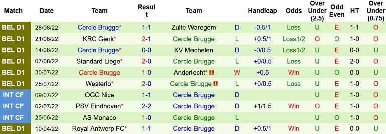 Nhận định, soi kèo Club Brugge vs Cercle Brugge, 1h45 ngày 3/9 - Ảnh 2