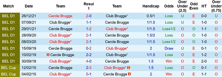 Nhận định, soi kèo Club Brugge vs Cercle Brugge, 1h45 ngày 3/9 - Ảnh 3