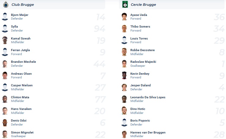 Nhận định, soi kèo Club Brugge vs Cercle Brugge, 1h45 ngày 3/9 - Ảnh 4