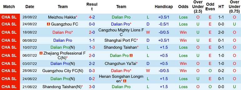 Nhận định, soi kèo Dalian Pro vs Shenzhen, 18h30 ngày 1/9 - Ảnh 1