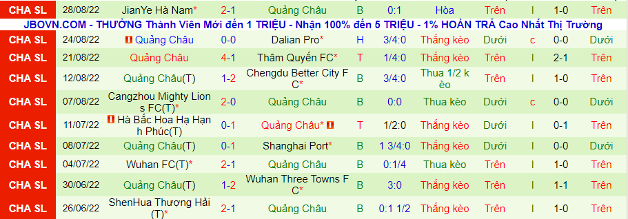 Nhận định, soi kèo Zhejiang vs Guangzhou FC, 18h30 ngày 1/9 - Ảnh 2