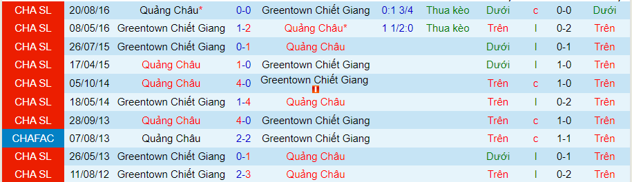 Nhận định, soi kèo Zhejiang vs Guangzhou FC, 18h30 ngày 1/9 - Ảnh 3