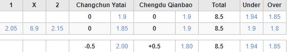 Soi kèo phạt góc Changchun Yatai vs Chengdu Rongcheng, 18h30 ngày 1/9 - Ảnh 5