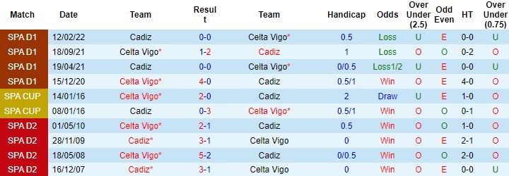 Nhận định, soi kèo Celta Vigo vs Cadiz, 2h00 ngày 3/9 - Ảnh 3
