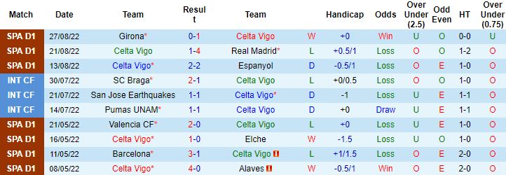 Nhận định, soi kèo Celta Vigo vs Cadiz, 2h00 ngày 3/9 - Ảnh 5