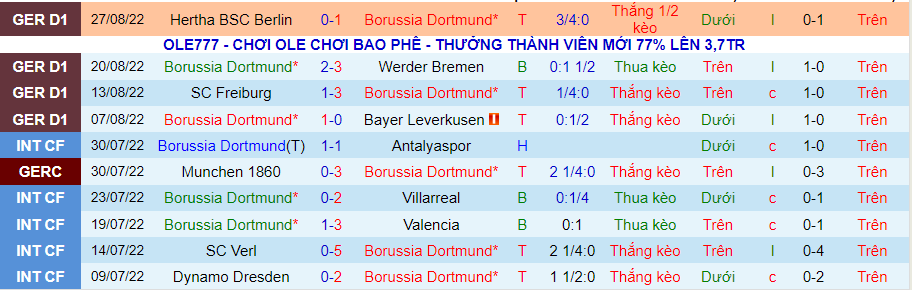 Nhận định, soi kèo Dortmund vs Hoffenheim, 1h30 ngày 3/9 - Ảnh 1