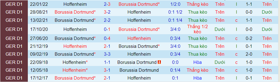 Nhận định, soi kèo Dortmund vs Hoffenheim, 1h30 ngày 3/9 - Ảnh 3